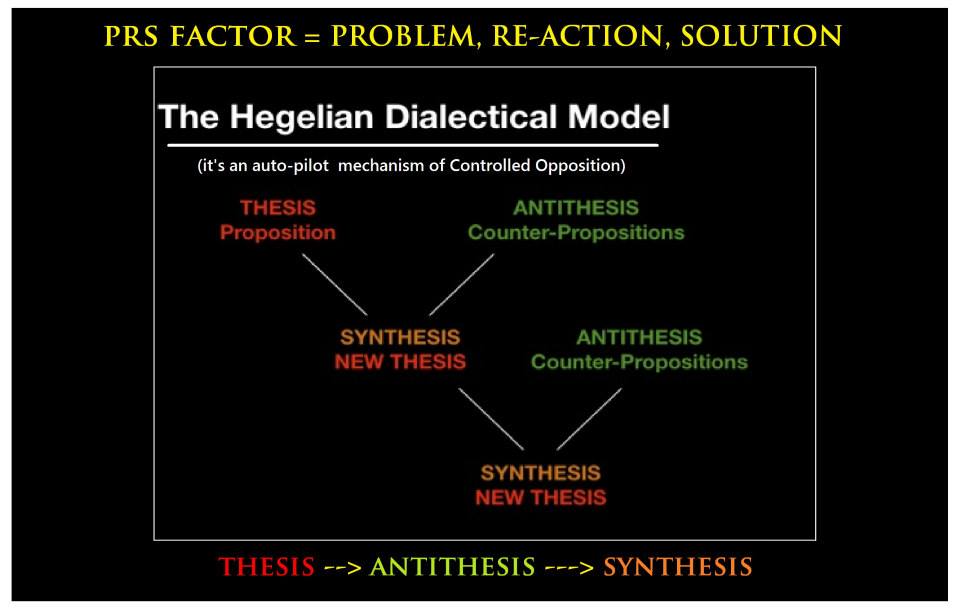 Thesis anti thesis synthesis