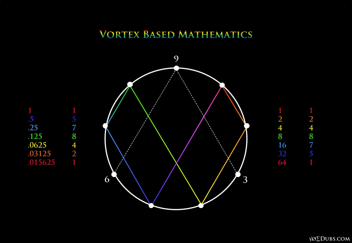 Vortex Based Mathematics Boldver
